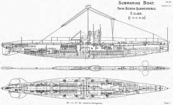 UB-II class submersibles